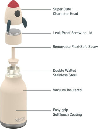 Asobu Μπουκάλι Θερμός Besties Διαστημόπλοιο - GRAF05609